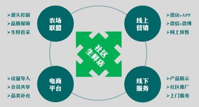  京东业务布局 联想确定农业业务舵手 加速布局大农业