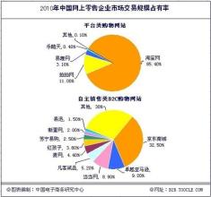  淘宝买腾讯视频会员 电子商务平台开放运动 淘宝腾讯才玩得起