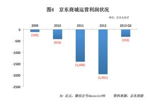  京东新核心：规模控制力