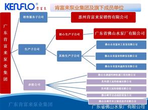  北京城建集团下属企业 如何对集团下属企业进行评价