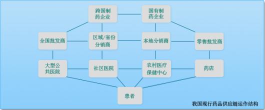  只因暮色难寻txt 供应链服务巧破厂家难寻代理商困局