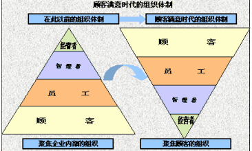  入不二法门 永续经营的不二法门