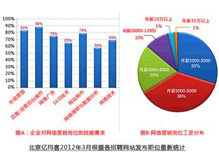  挚爱成就梦想 专栏  梦想成就营销