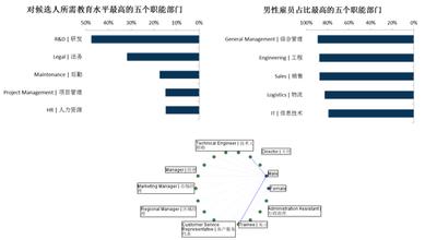  人力资源策略有哪几种 IBM如何改变人力资源策略