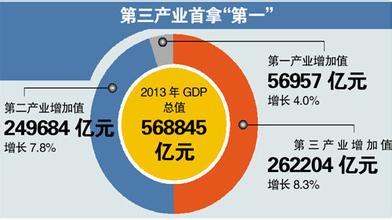  城满财富 解读正确 如何正确解读经济增加值