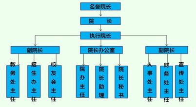  电商运营团队架构 品牌工程运营架构（一）