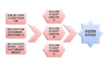  国际商务谈判中的战术 部门之间谈判战术的选择