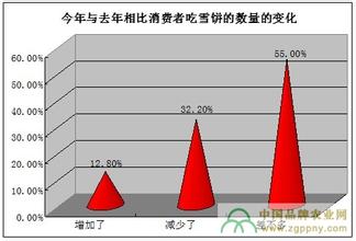  一枝独秀幸福村老照片 打破旺旺一枝独秀的局面才能做大雪饼市场