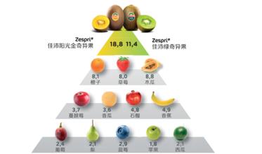  产品设计与消费者心理 由苹果产品热卖的消费心理引起的思考