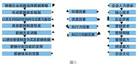  影响企业竞争力的因素 制度是企业竞争力的基础性因素