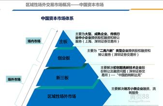  市场价格体系维护 区域市场，如何向价格体系要销量