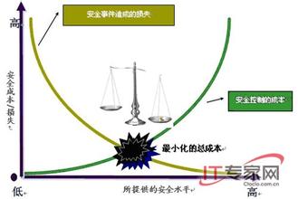  武汉百年基业 风险管理成就百年基业