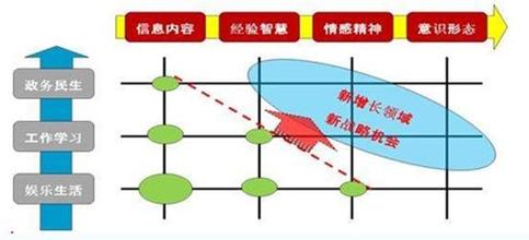  google中国业务 重展中国业务 Google“换位”切入