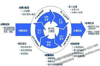  人力资源管理师 “性价比”在人力资源管理中的应用