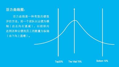  员工投票统计公平性 对员工组织公平感的分析与思考