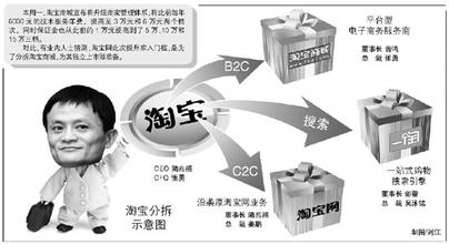  玄幻小说升级体系 淘宝商城酝酿升级管理体系建立B2C新秩序