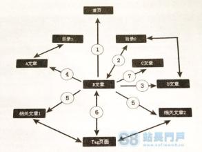  松散系数 人人乐：扩张布局陷入死循环 业态松散