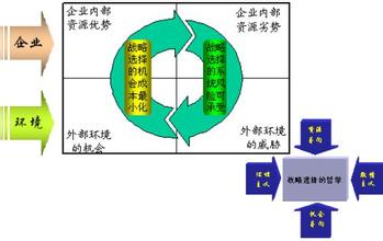  旧物新用：具有适用性的资源再利用决策模型