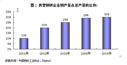  夹缝中求生存 下一句 中国民营经济如何在夹缝中生存？