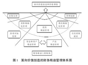  企业管理体系建立方案 企业如何建立经济增加值管理体系