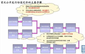  公司估值（十二）：公司自由现金流