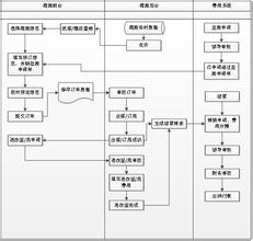  财务管控（十五）：内部结算与价格管控的关系