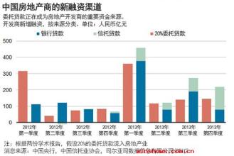  客户：房地产品牌的生命线