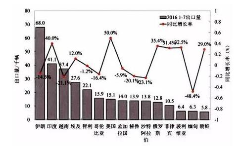  东南汽车是合资车吗 合资能否成为中国汽车出口的主力？