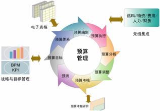  全面预算分析 全面预算管理的区别分析探讨