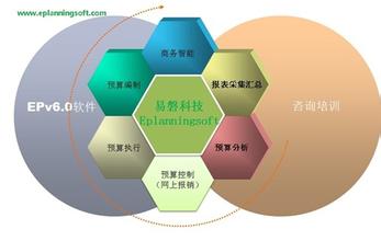  财务管控（十四）：全面预算管控模式探讨