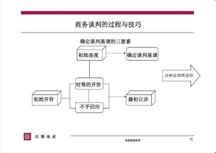  海峡两岸谈判的前提是 谈判的结构