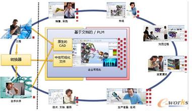  可视化应用 可视化管理在企业实际工作中的具体应用