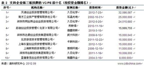  邓锋：回报率比成功率重要