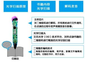  微交易代理商盈利模式 点读笔代理商的主要销售模式