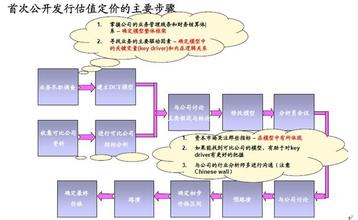  公司估值（十）：红利贴现模型介绍