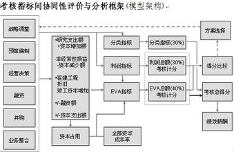  集团财务管控模式 财务管控咨询项目纵横谈