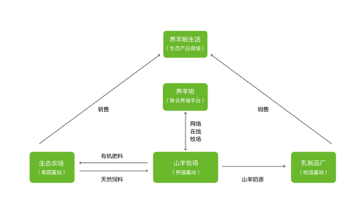  重点领域和关键环节 新团队建设初期的关键环节