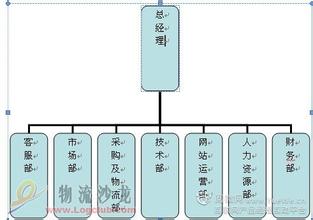  电商直销 直销企业的电商站点架构与网络营销