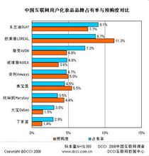  化妆品新品牌如何推广 化妆品新品牌如何打开市场