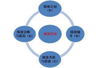  员工积分绩效管理系统 用绩效管理留住你的员工