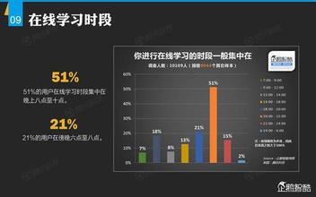  七成iPad教育软件免费：幼儿类软件占半壁江山