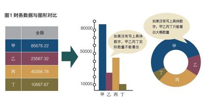  财务管控（九）：利用财务对比分析，实行全面预算管控