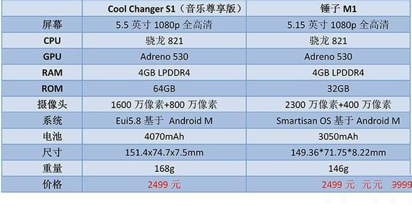  选择纠结综合症 前置性投入——一个令人纠结的选择