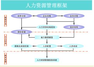  管理咨询培训机构 管理咨询机构如何推广