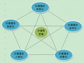  企业法律风险管理 企业五化管理法