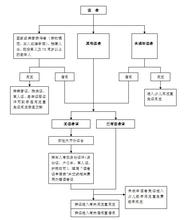  图书馆借阅制度 高职院校图书馆图书借阅功能优化的途径探究