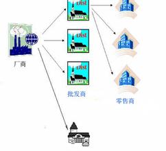  精耕细作 超越CRM，通路精耕构建快速消费品企业营销管理系统