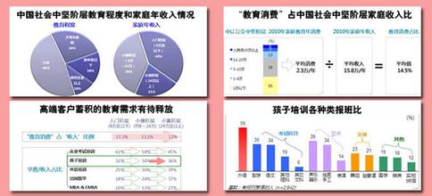  消费者行为的心理因素 我国家庭教育消费调查与心理因素分析