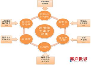  高职素质教育 基于“双师素质”视角的高职教师能力标准体系架构