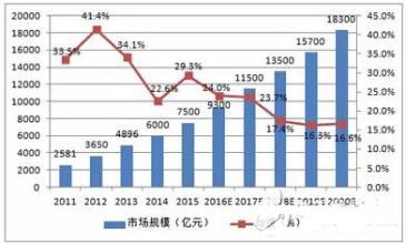  物联网技术发展趋势 品鉴国内物联网领域发展趋势